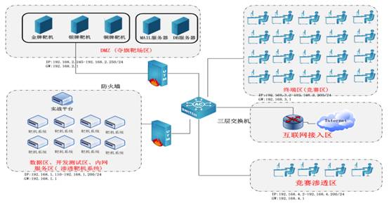 http://www.nsfocus.com.cn/upload/contents/2015/11/20151130143440_45979.png